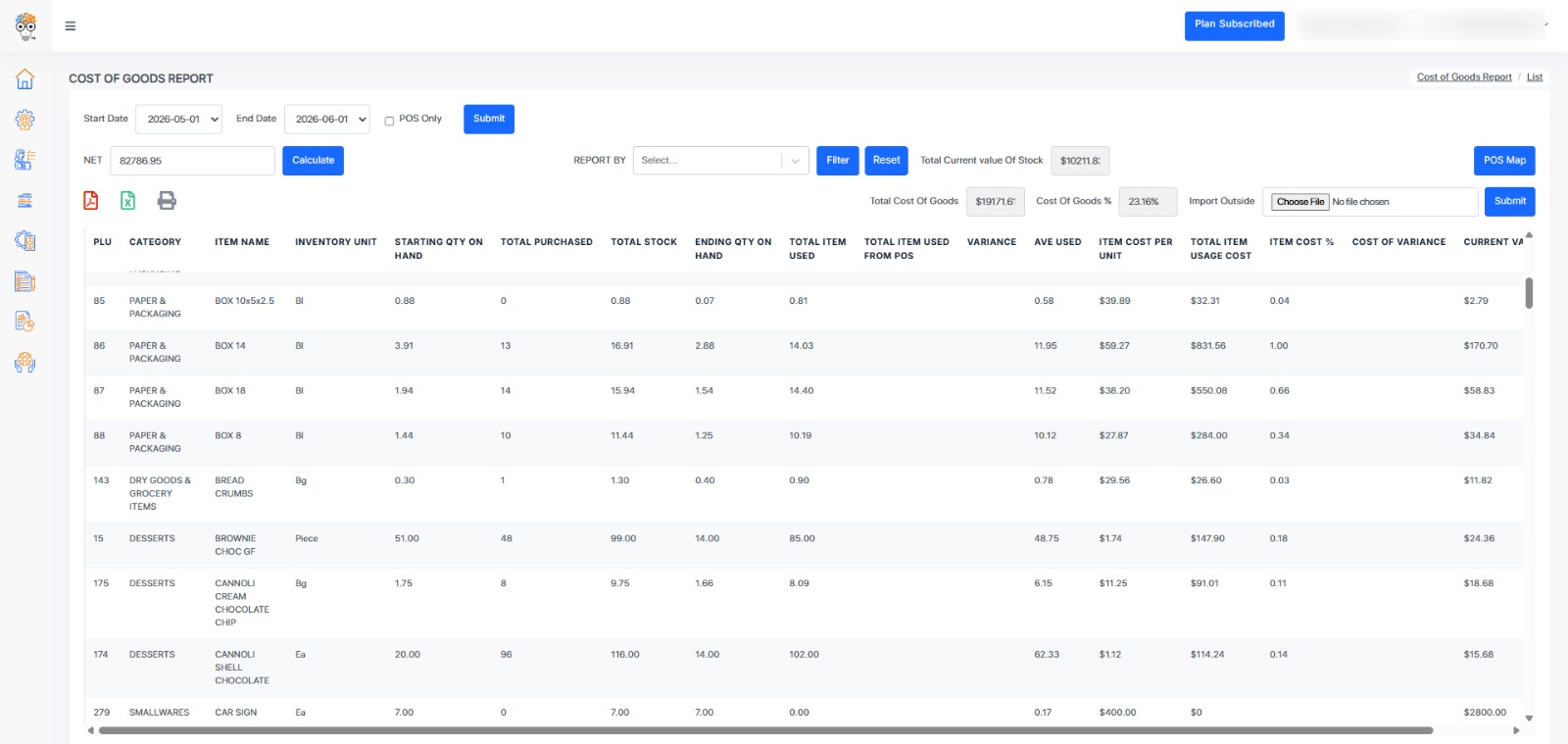 Inventory control and cost of goods dashboard