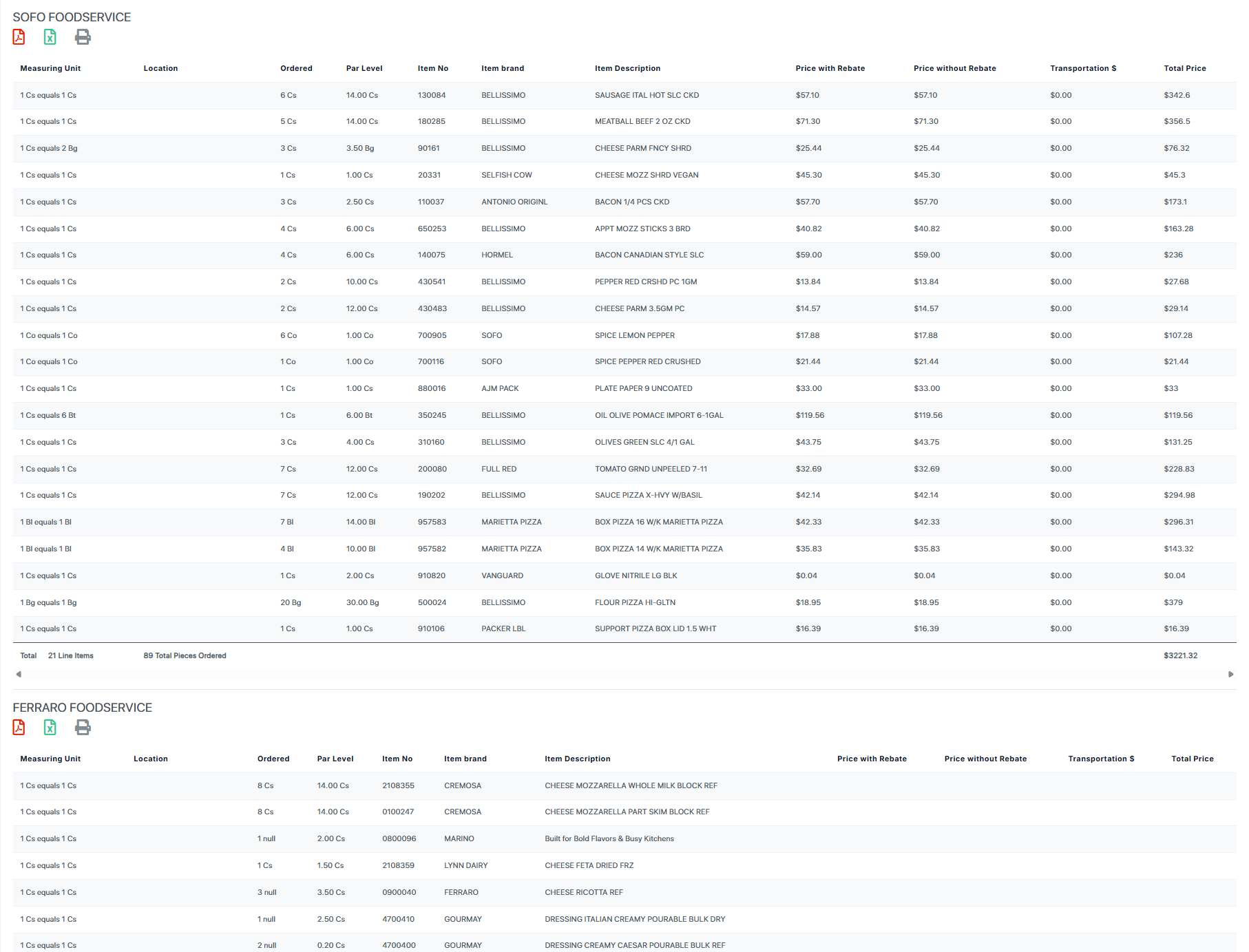 Sales representative dashboard for distributors